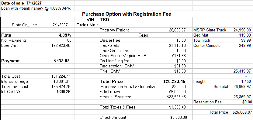 Slate Auto Pickup Truck Payment Estimator Added to Slate Site slate_dash