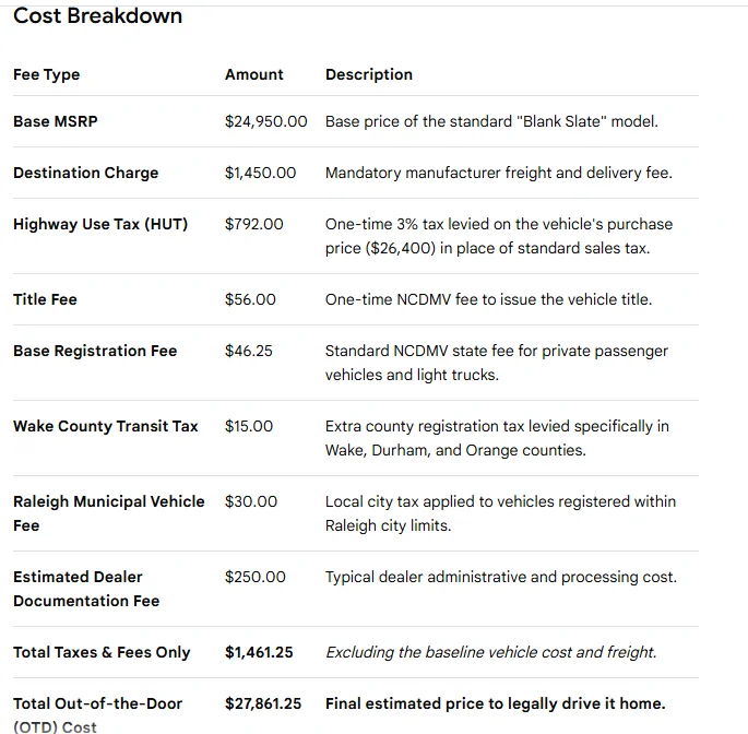 Slate Auto Pickup Truck Payment Estimator Added to Slate Site 1784302947042-77