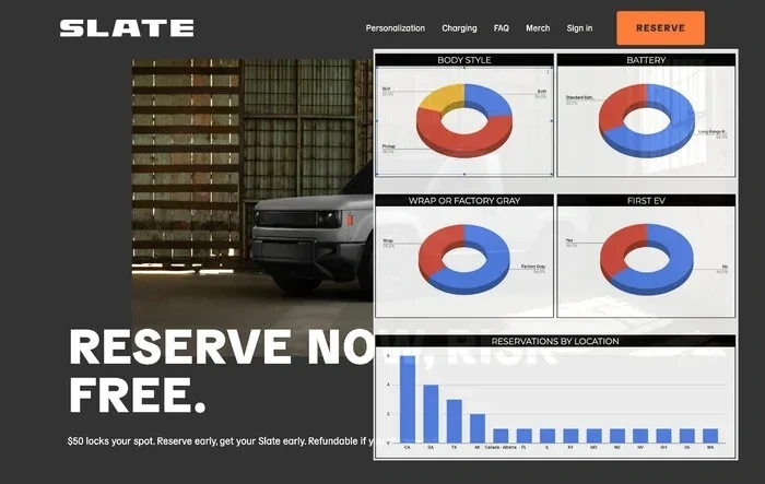 Slate Reservations Pre-Order Tracking List & Stats 📊
